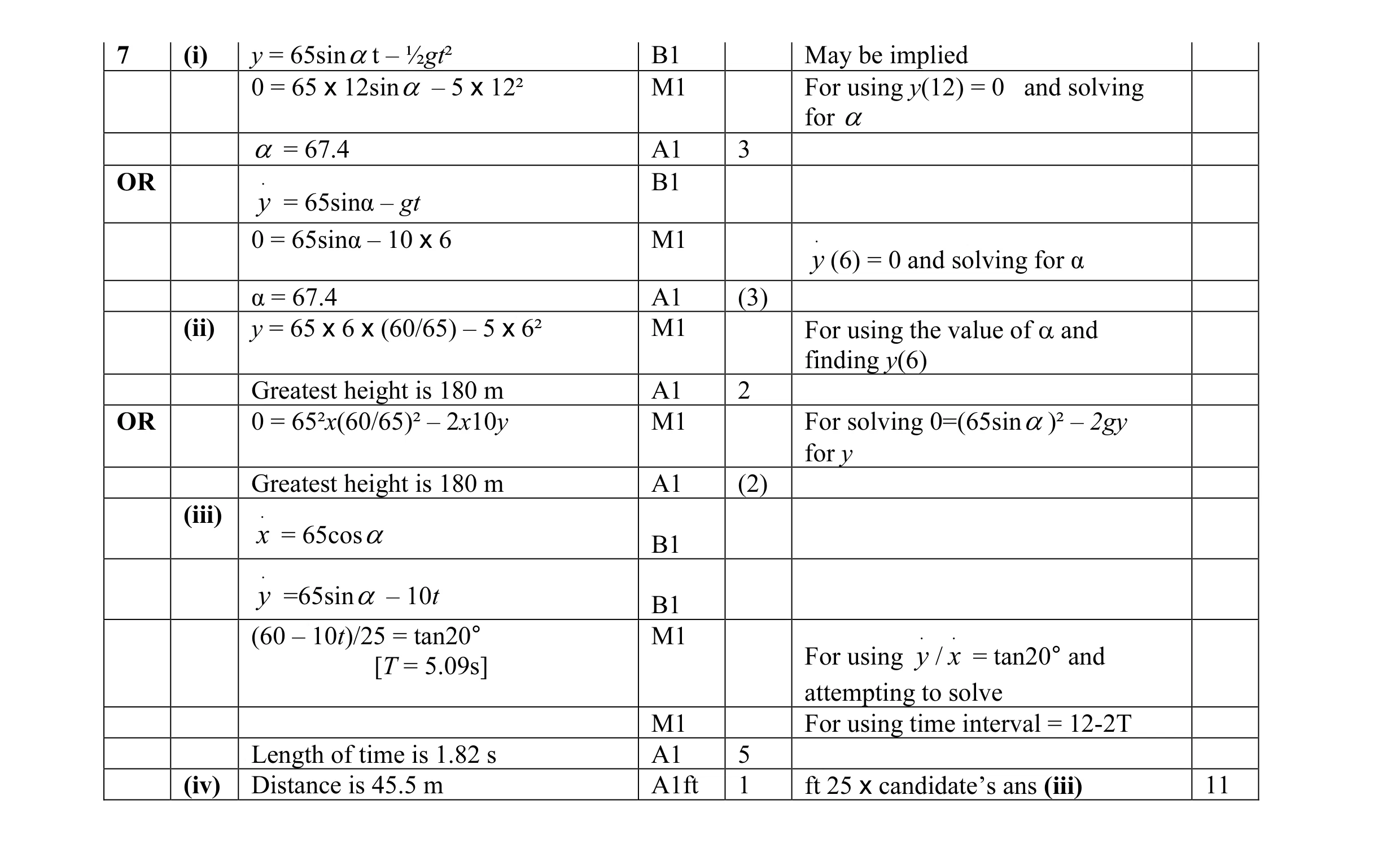 Mark scheme for question 9