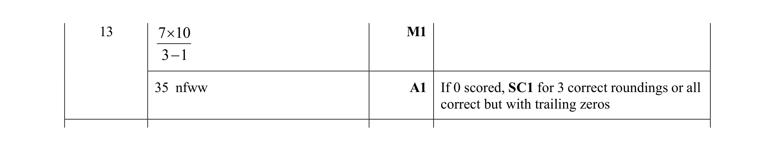 Mark scheme for question 19