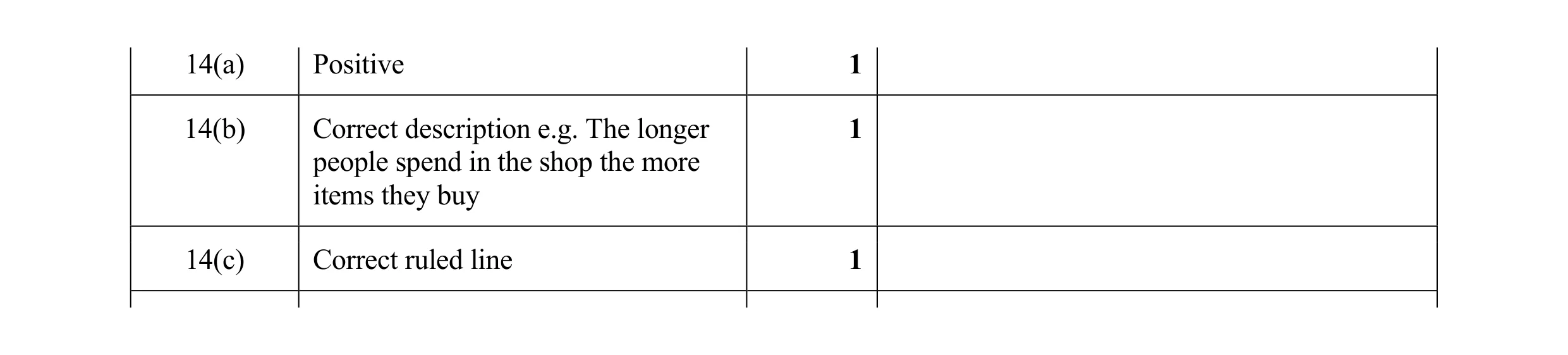 Mark scheme for question 28