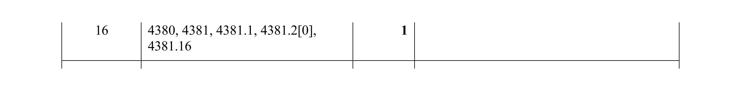 Mark scheme for question 28