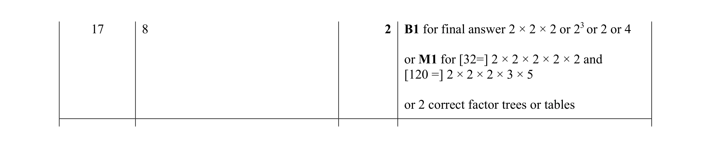 Mark scheme for question 137
