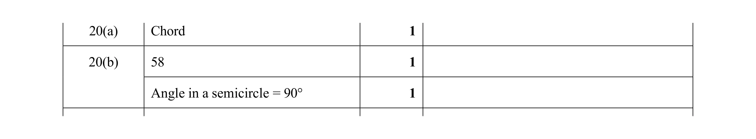 Mark scheme for question 19