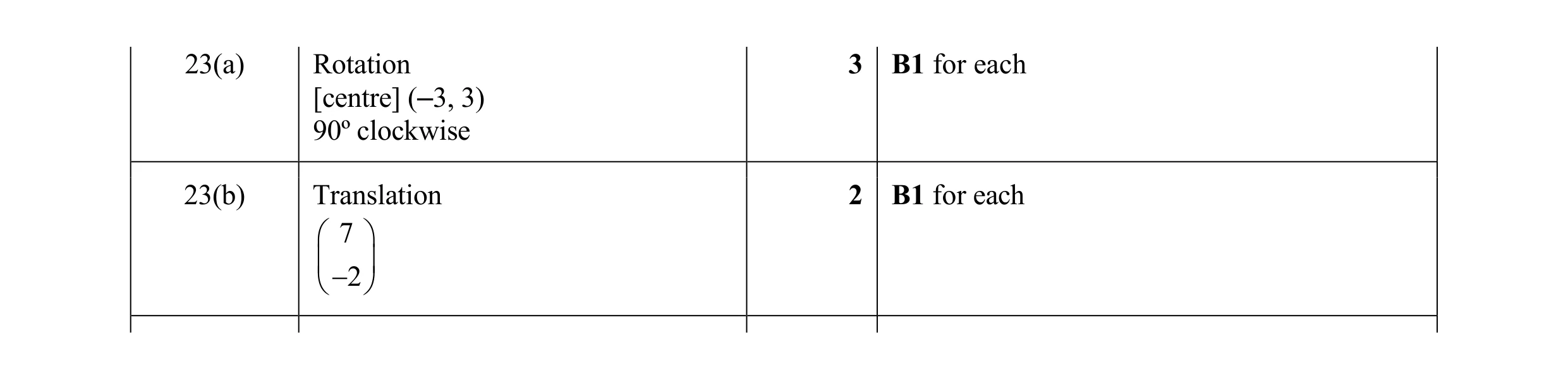 Mark scheme for question 18