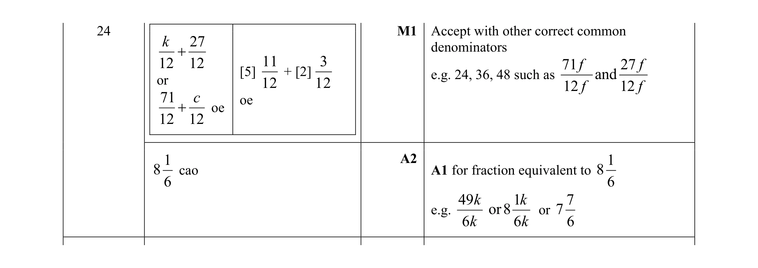 Mark scheme for question 145