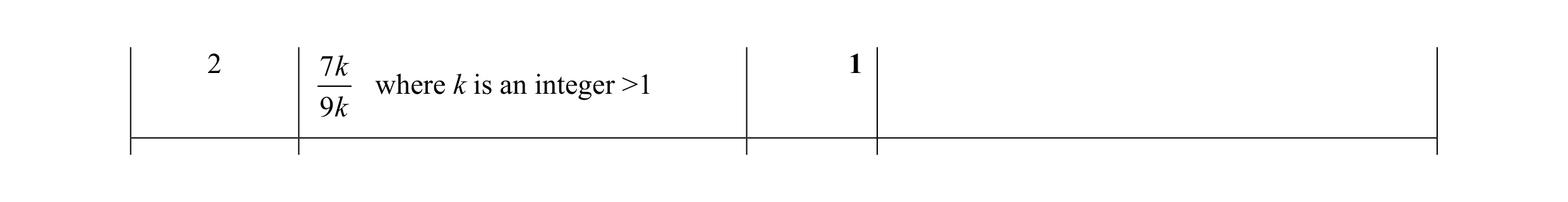 Mark scheme for question 143