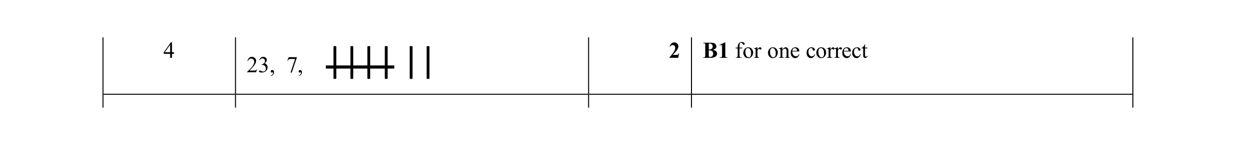 Mark scheme for question 14