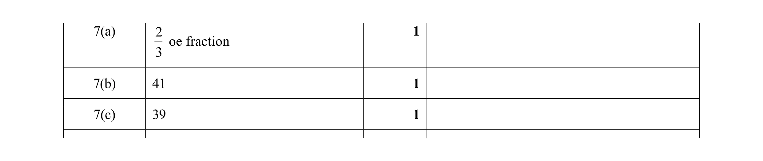 Mark scheme for question 27