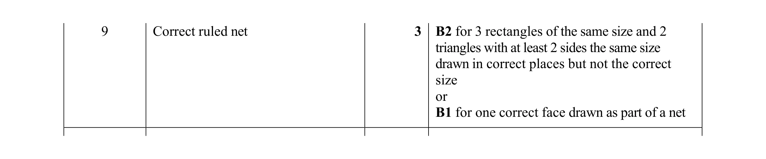 Mark scheme for question 21