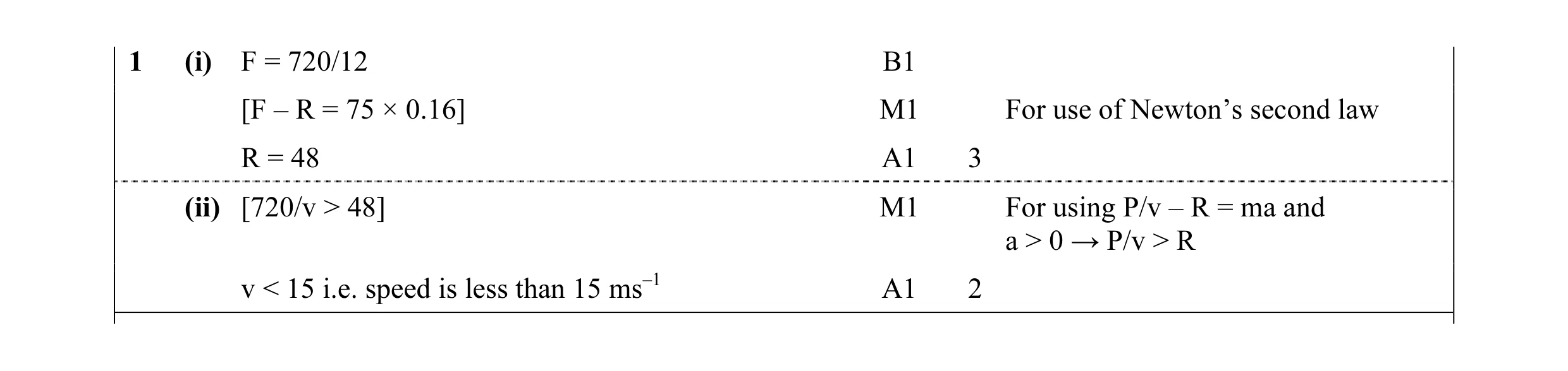 Mark scheme for question 64