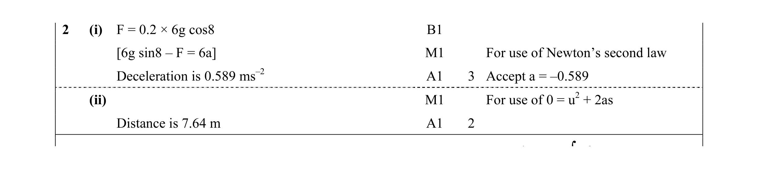 Mark scheme for question 41