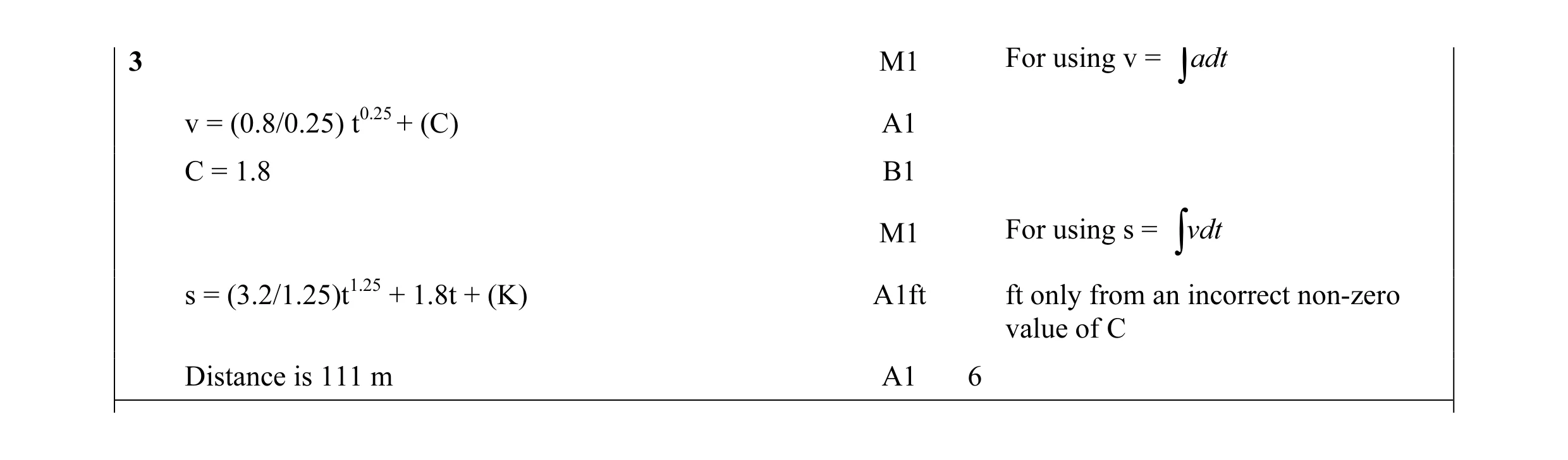 Mark scheme for question 66