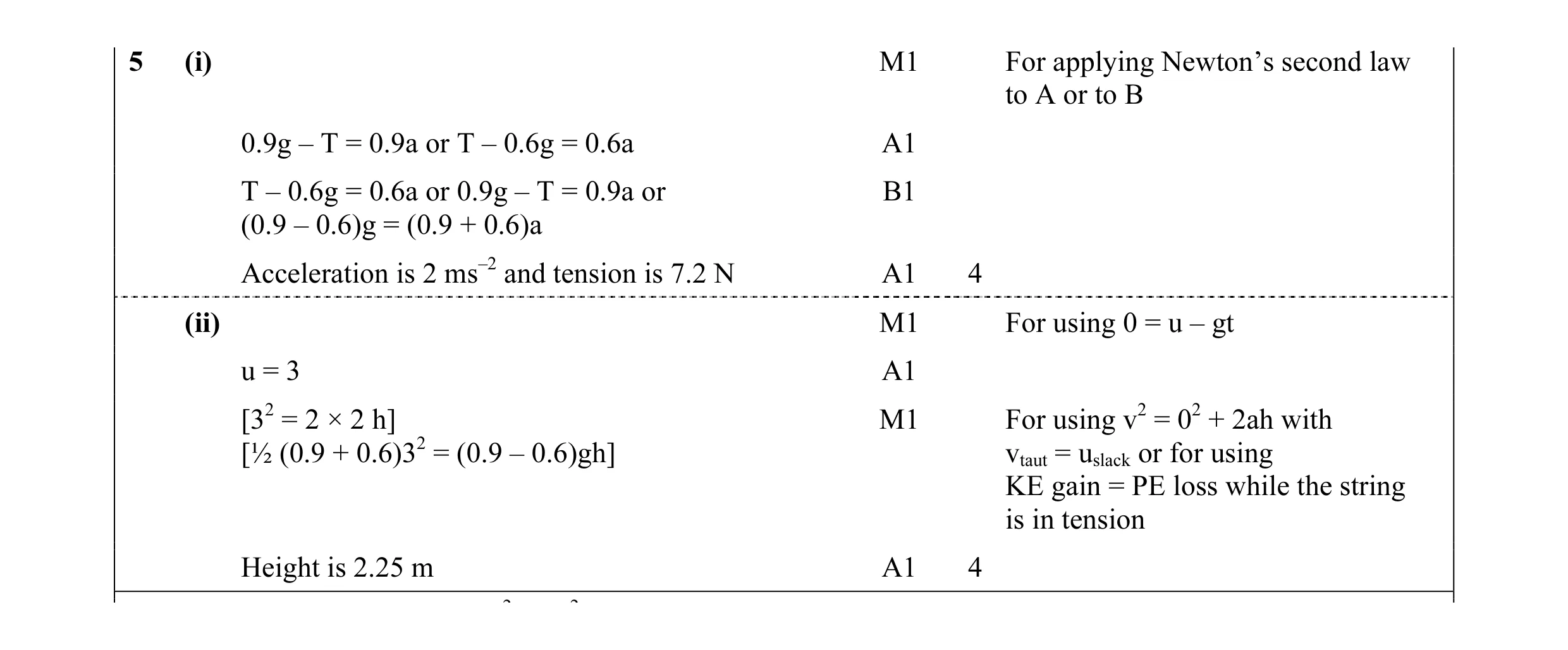 Mark scheme for question 67