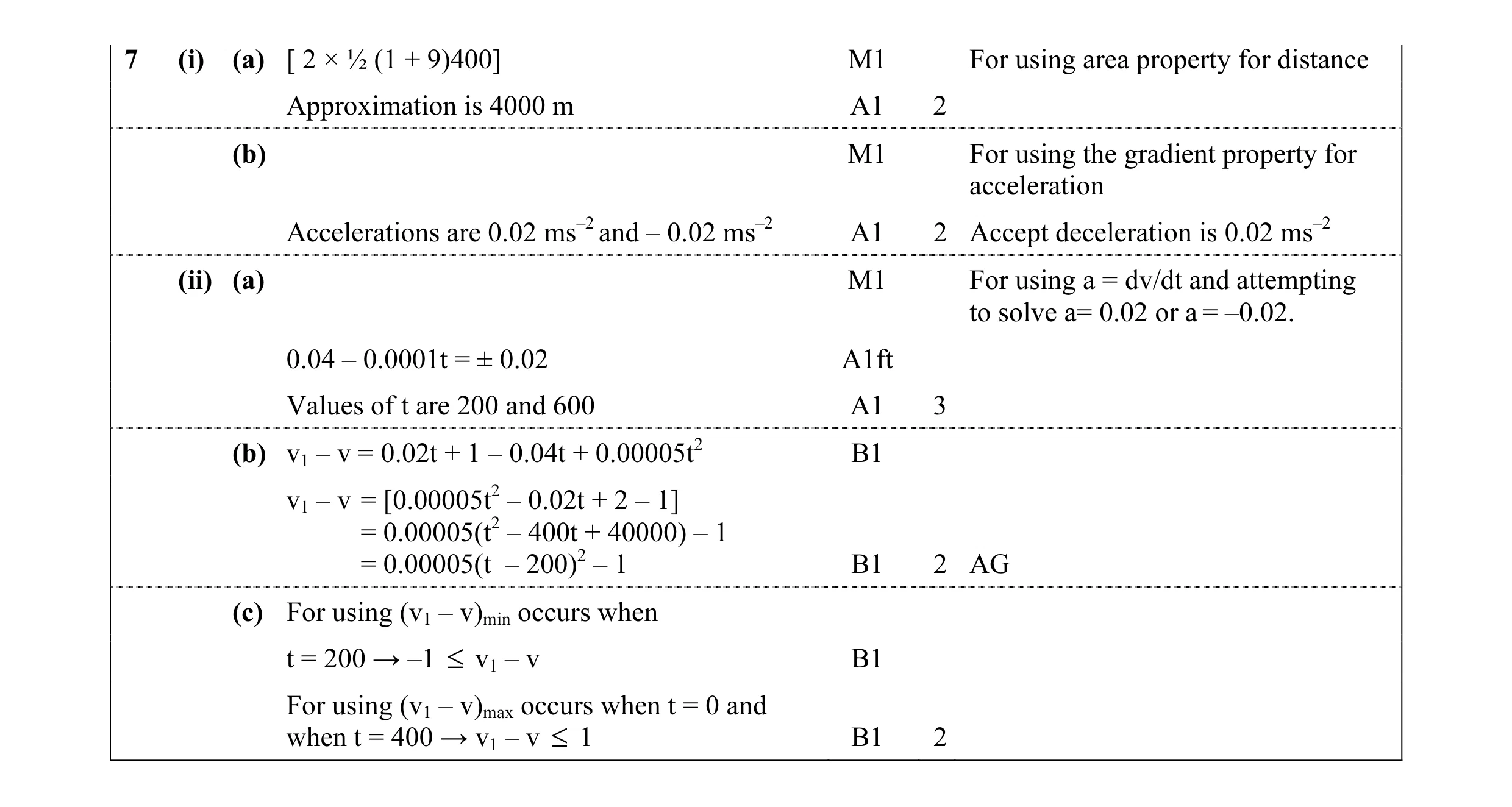 Mark scheme for question 68