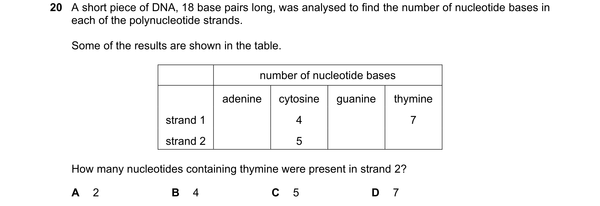 Question 163: A short piece of DNA, 18 base pairs long, was analysed to find the number of nucleotide bases in each of the polynucleotide strands. Some o…