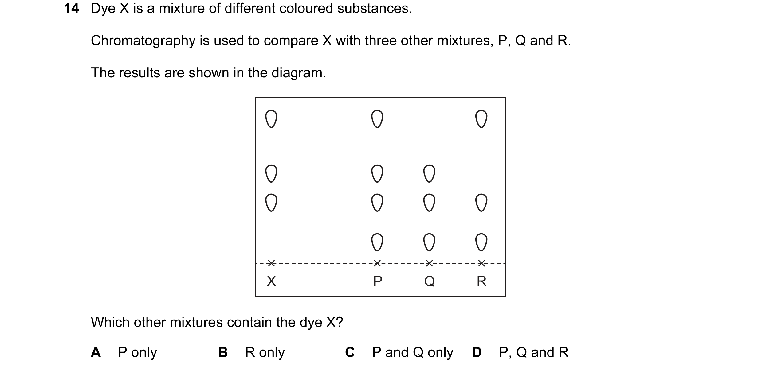 Question 17: Dye X is a mixture of different coloured substances. Chromatography is used to compare X with three other mixtures, P, Q and R. The results…