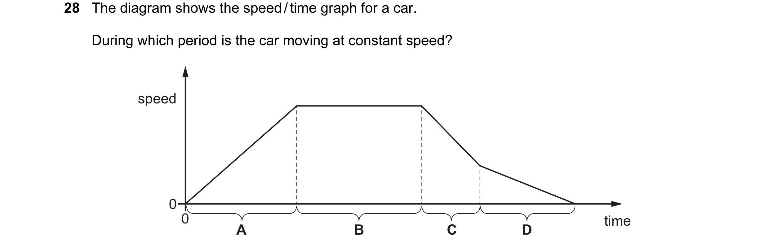 Question 29: The diagram shows the speed / time graph for a car. During which period is the car moving at constant speed? speed 0 0 time A B C D