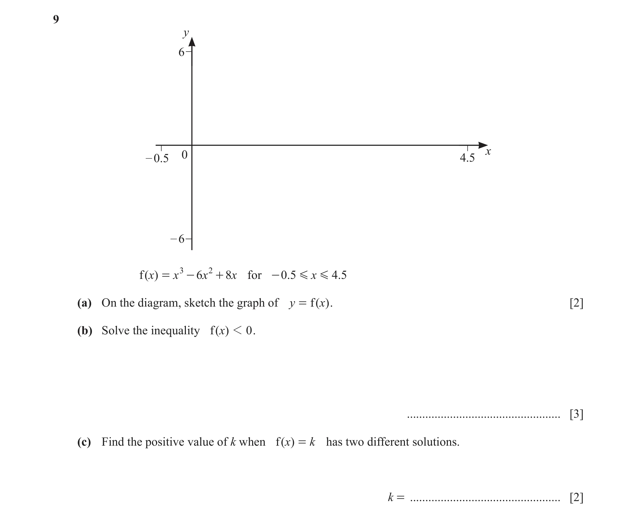 Question 9: y 6 x – 0.5 0 4.5 – 6 f ( )x = x 3 - 6x 2 + 8x for - 0.5 G x G 4.5 (a) On the diagram, sketch the graph of y = f ( x) . [2] (b) Solve the i…