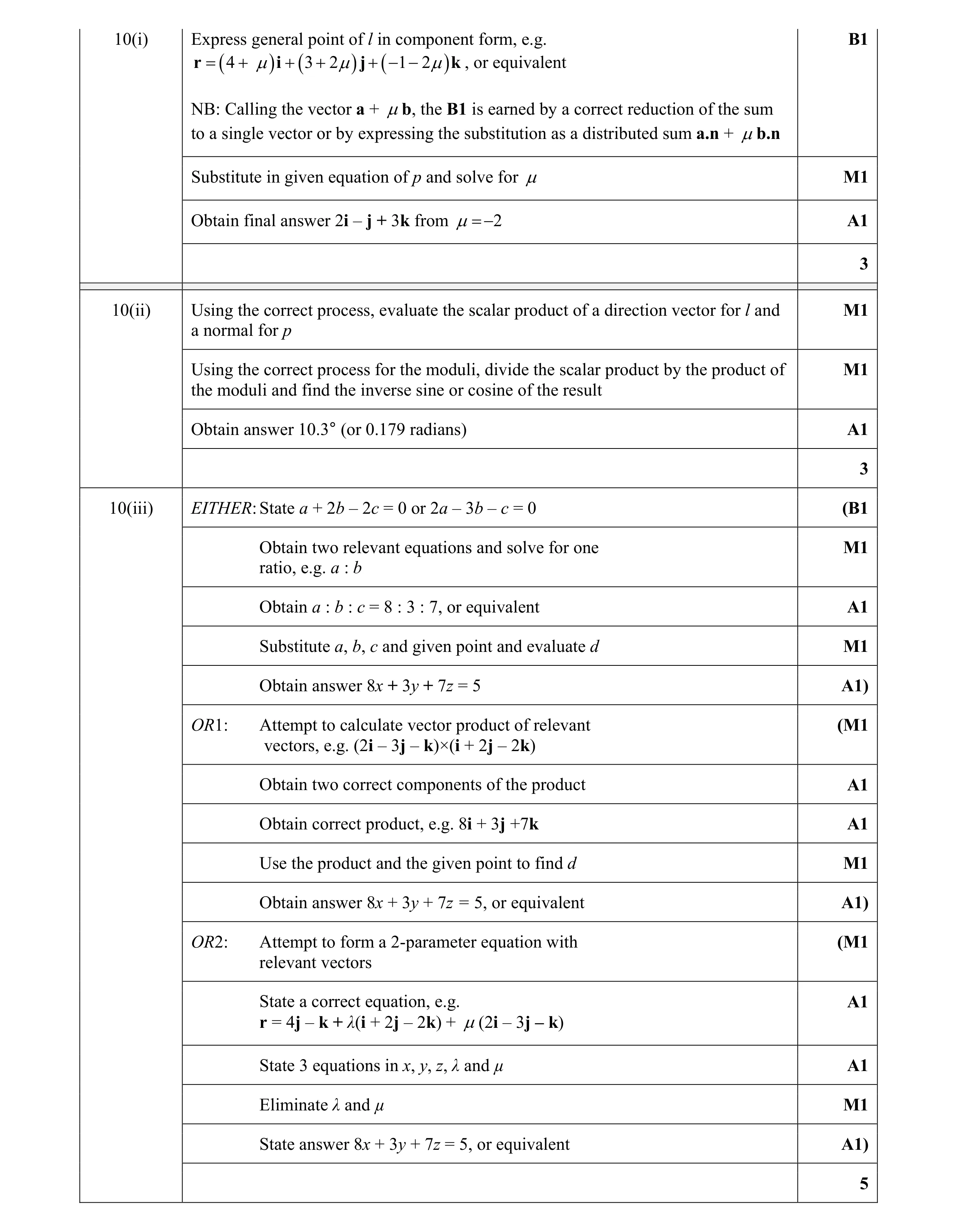 Mark scheme for question 47
