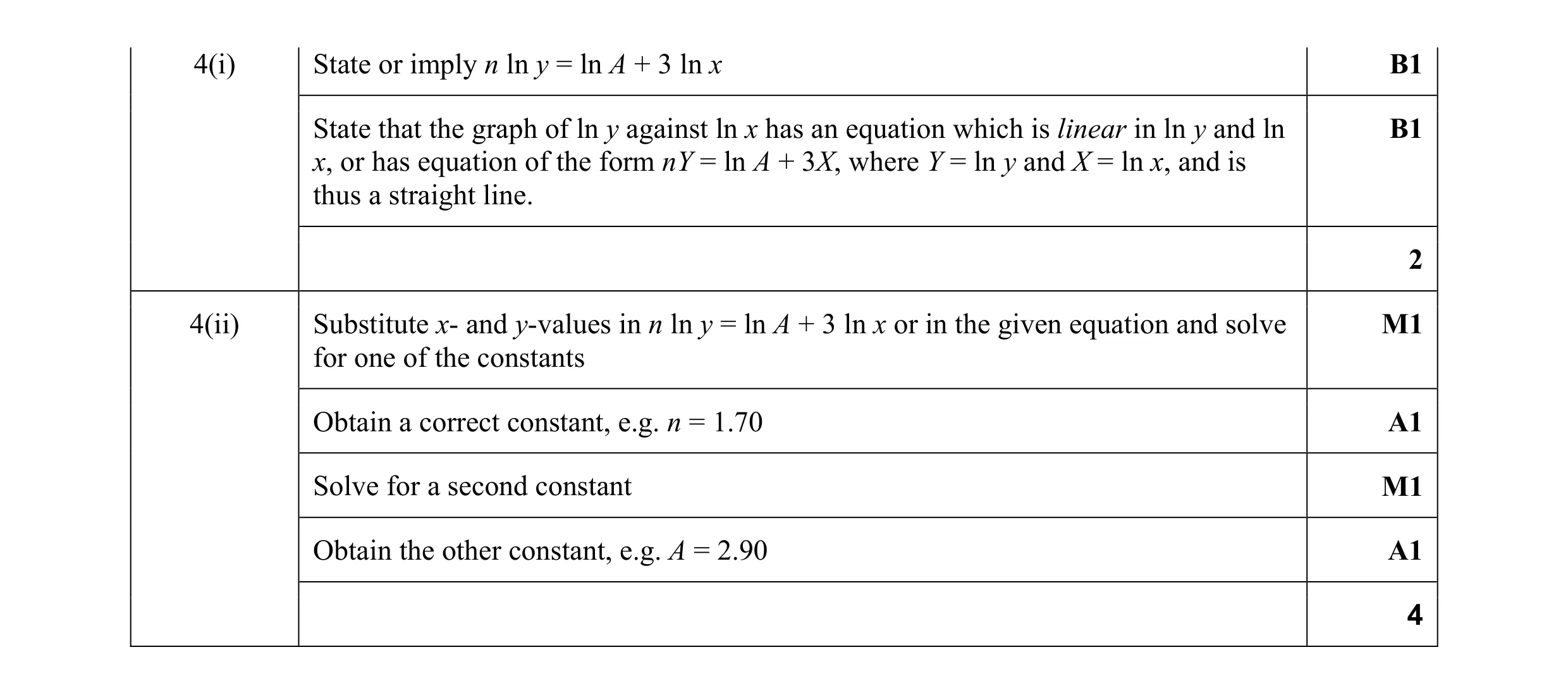 Mark scheme for question 35