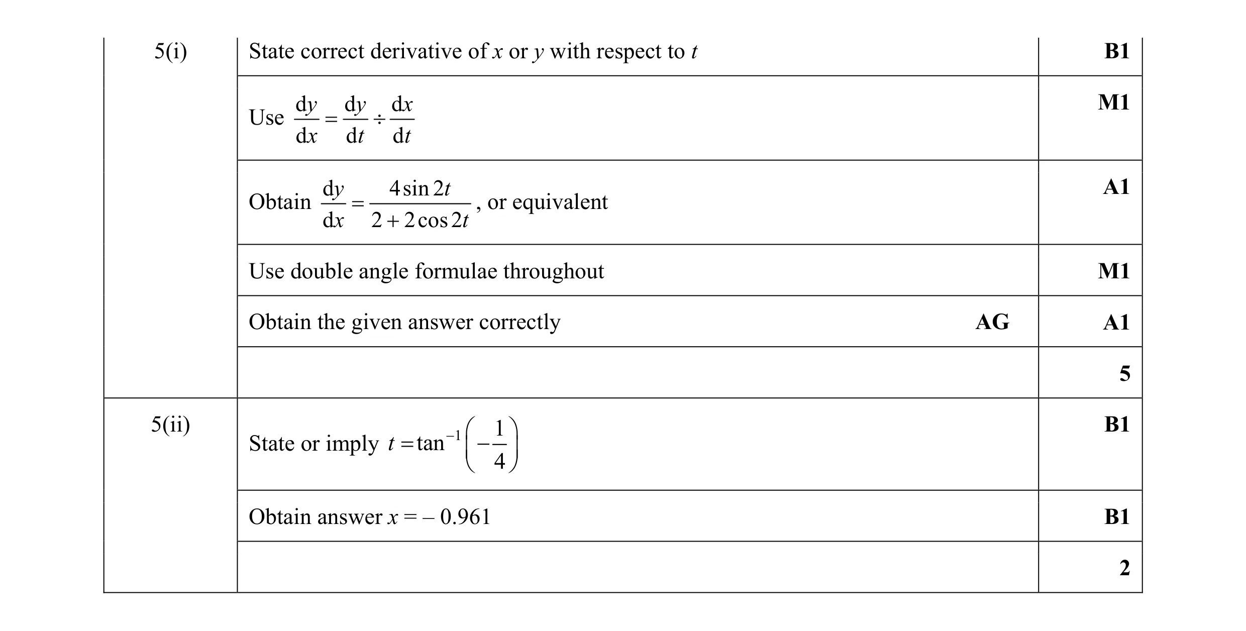 Mark scheme for question 61