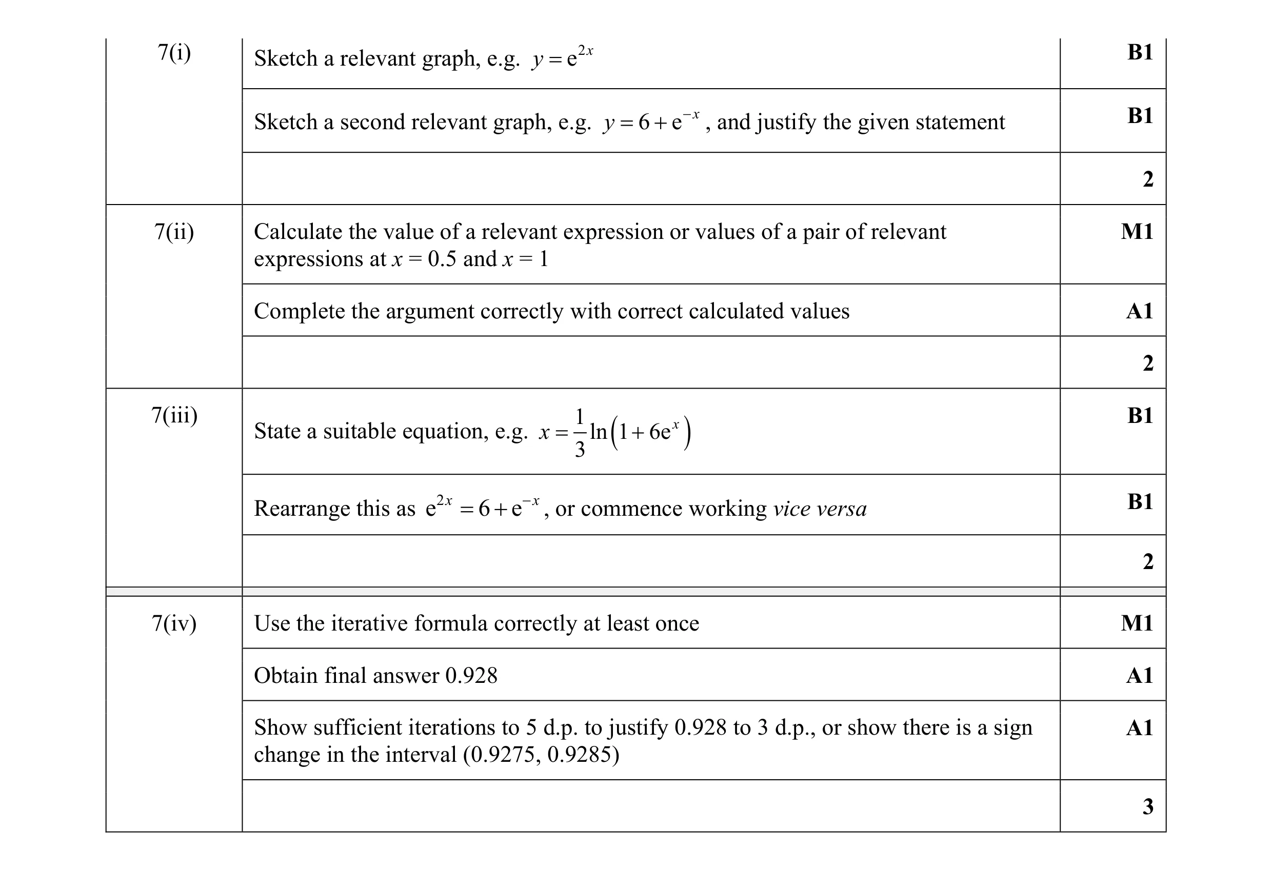 Mark scheme for question 36