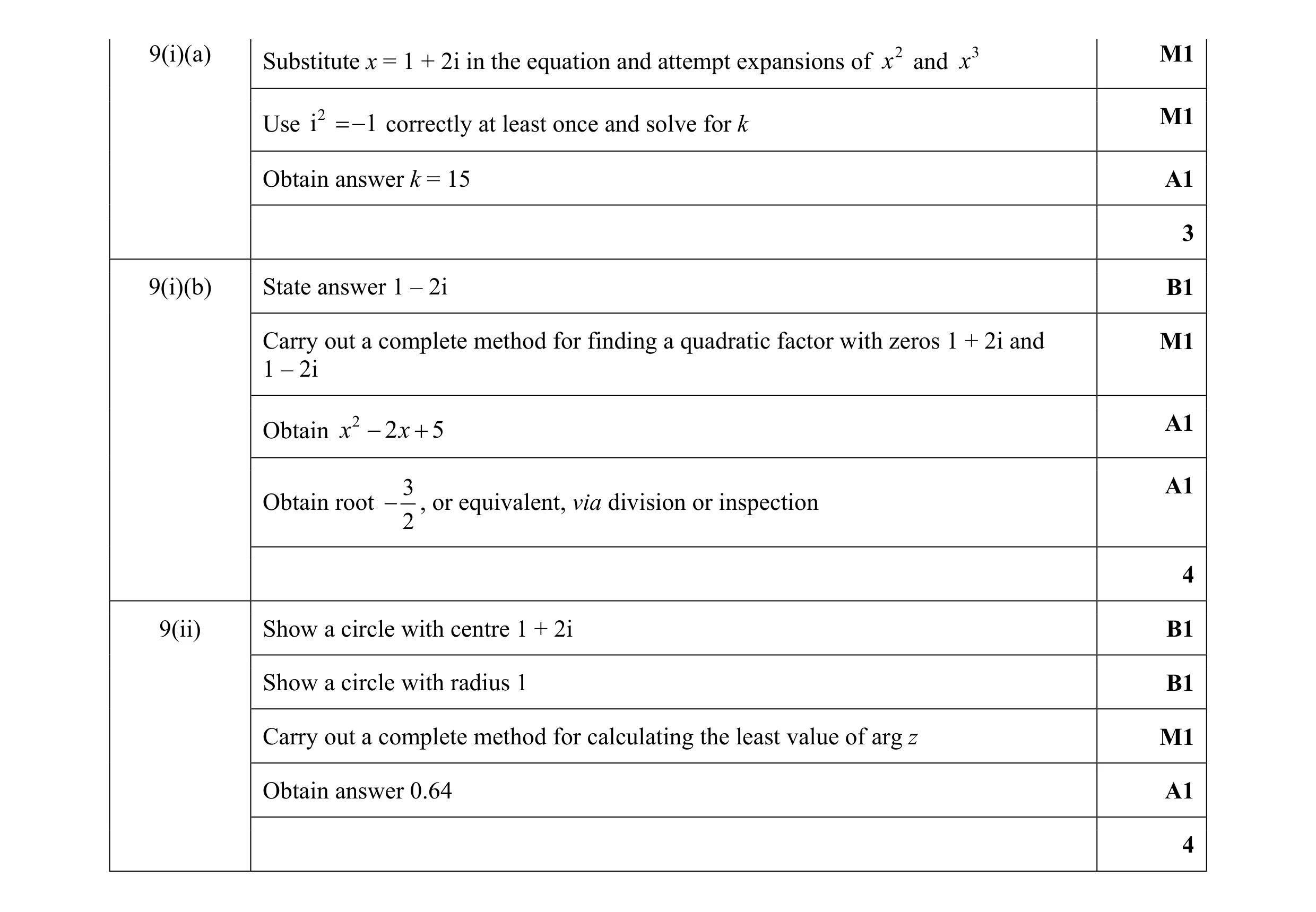 Mark scheme for question 48
