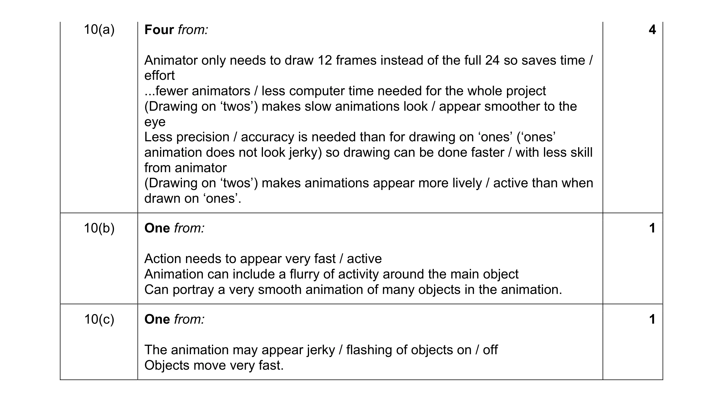 Mark scheme for question 4