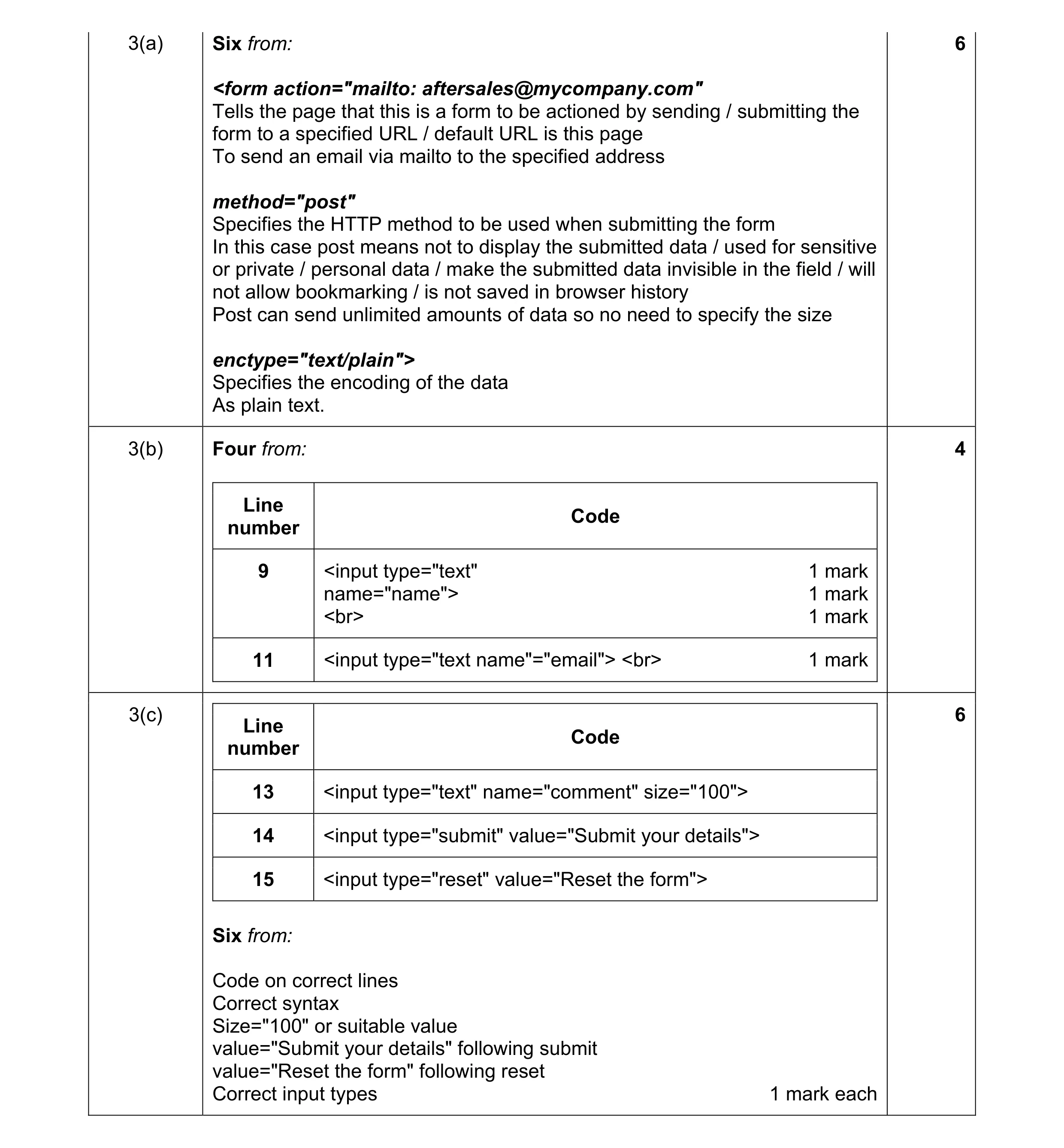Mark scheme for question 15