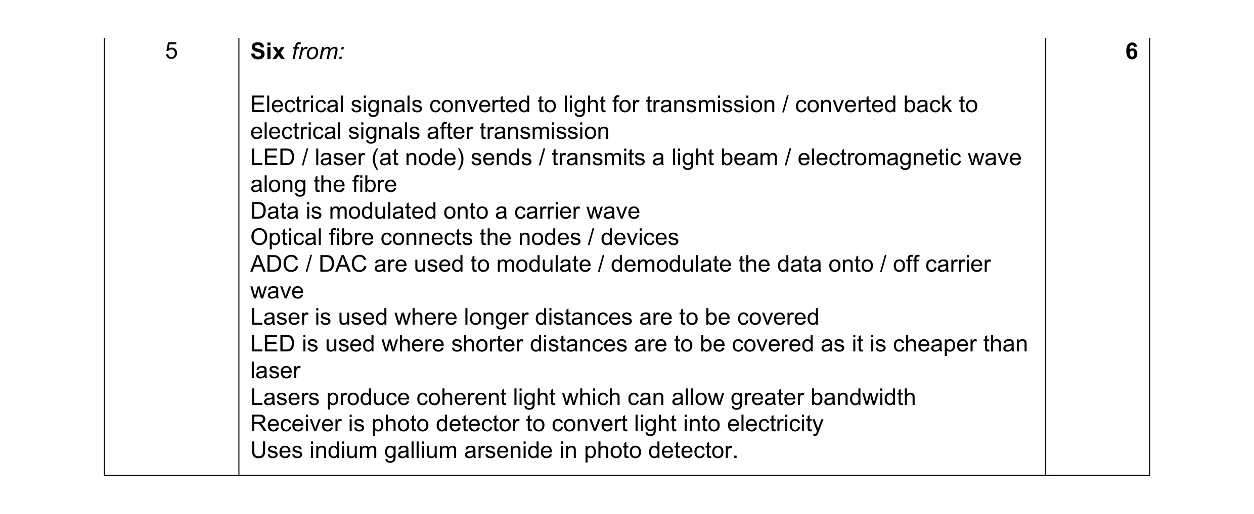 Mark scheme for question 16