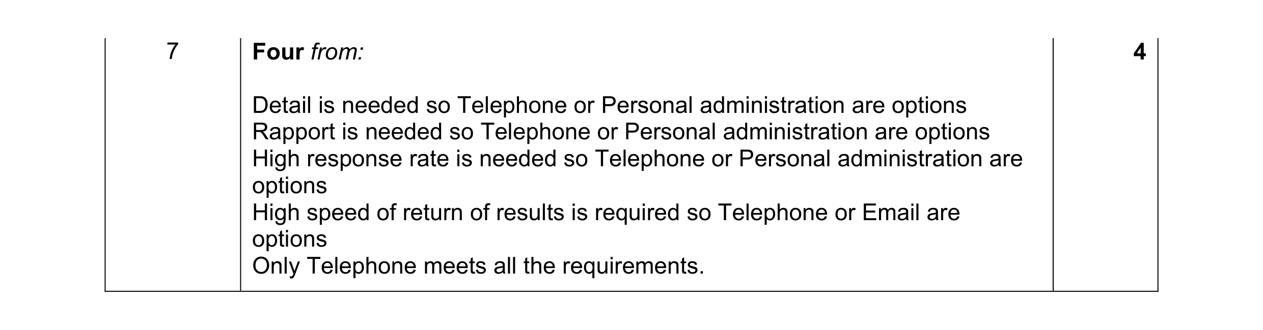 Mark scheme for question 7