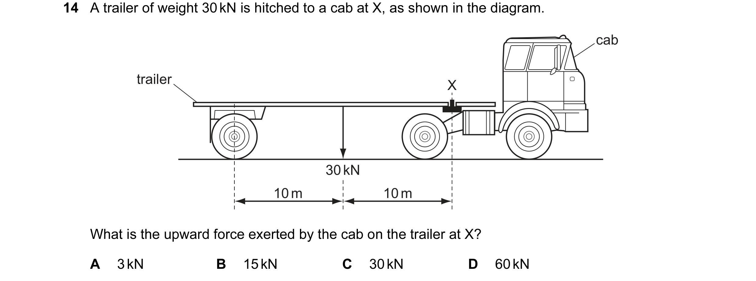 Question 24: A trailer of weight 30 kN is hitched to a cab at X, as shown in the diagram. cab trailer X 30 kN 10 m 10 m What is the upward force exerted…