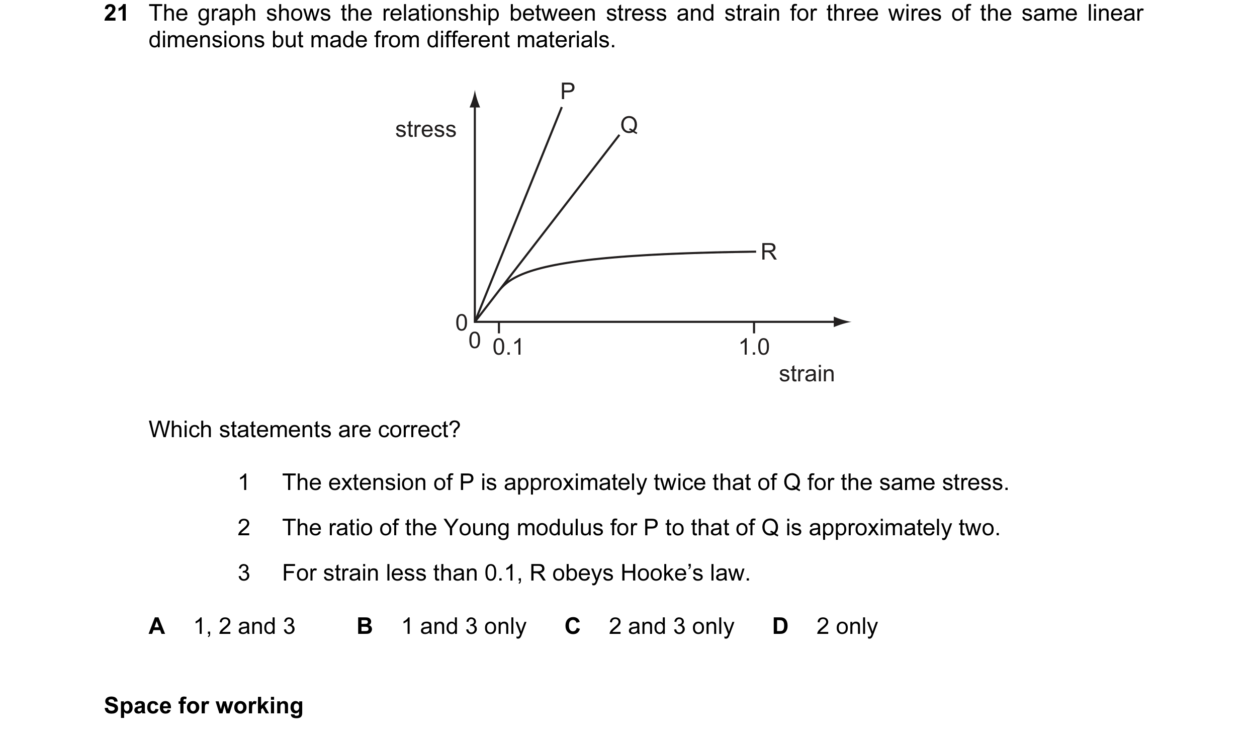 Question 23: The graph shows the relationship between stress and strain for three wires of the same linear dimensions but made from different materials.…