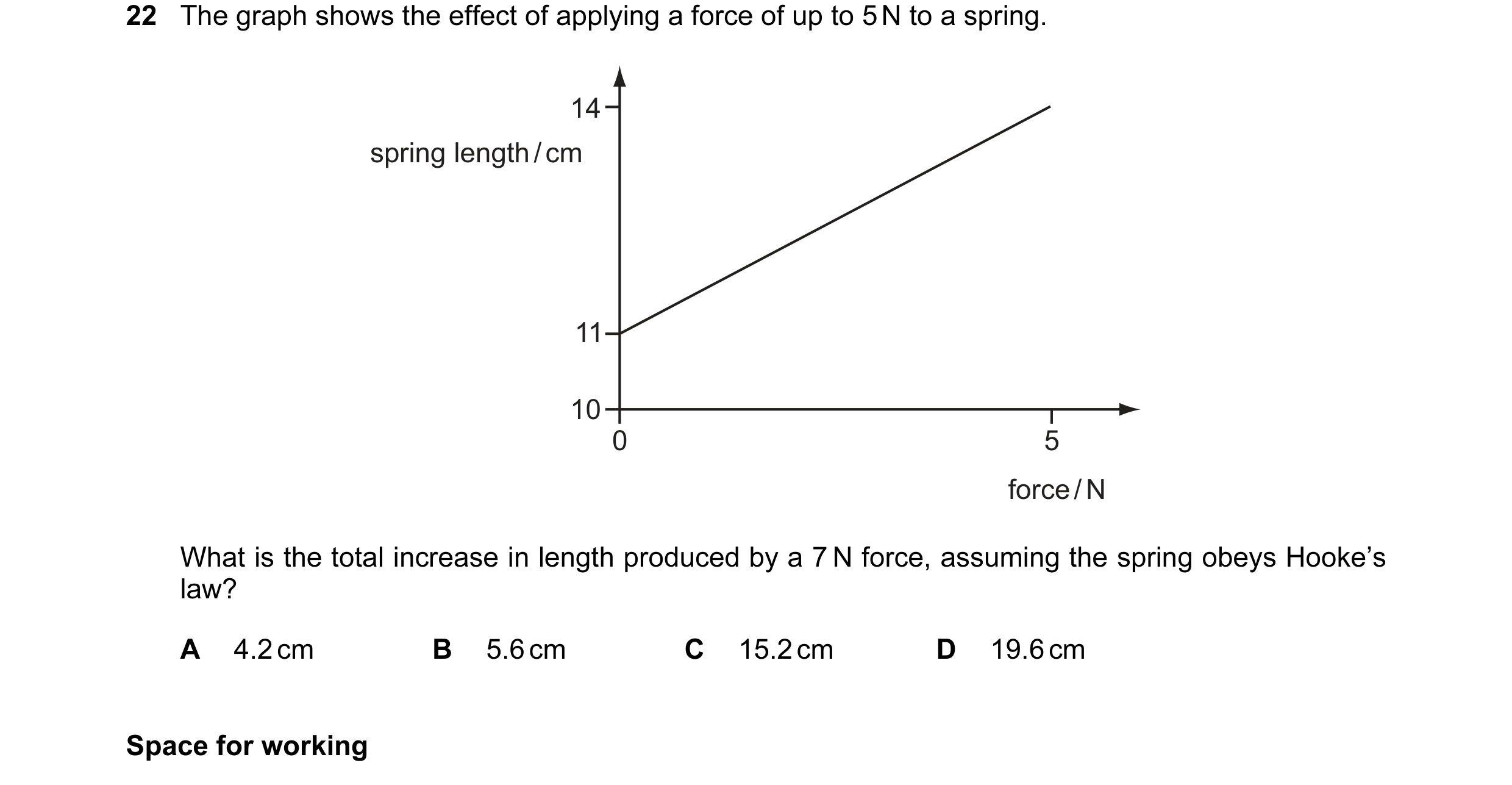 Question 30: The graph shows the effect of applying a force of up to 5 N to a spring. 14 spring length / cm 11 10 0 5 force / N What is the total increa…