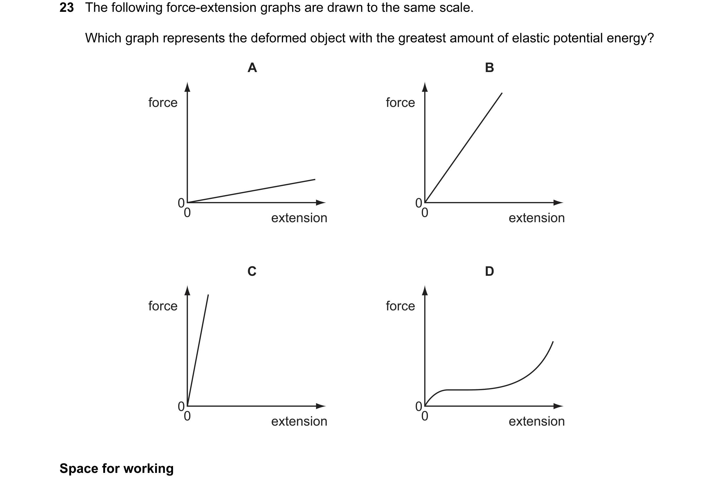 Question 31: The following force-extension graphs are drawn to the same scale. Which graph represents the deformed object with the greatest amount of el…