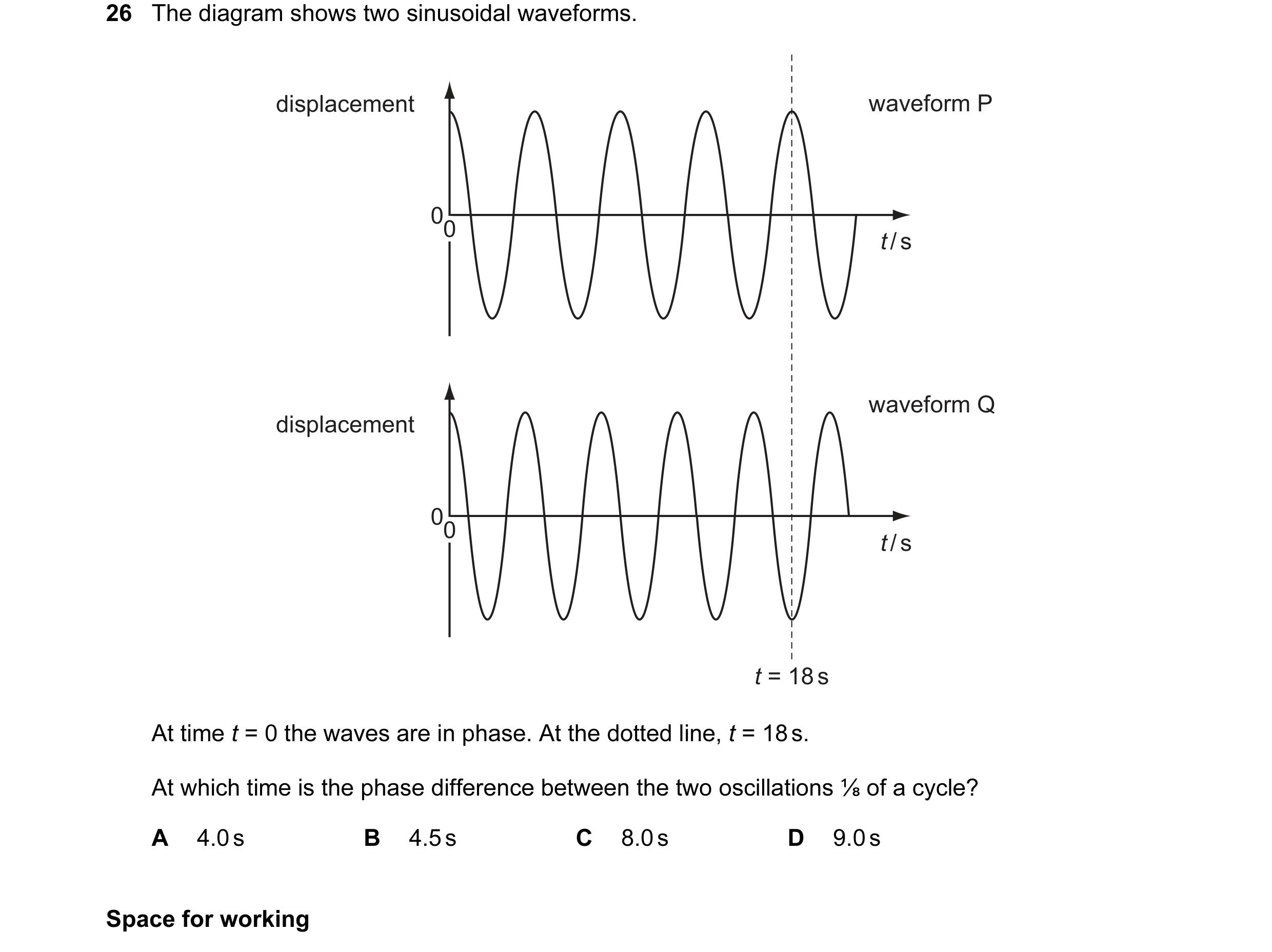 Question 31: The diagram shows two sinusoidal waveforms. displacement waveform P 0 0 t / s waveform Q displacement 0 0 t / s t = 18 s At time t = 0 the …