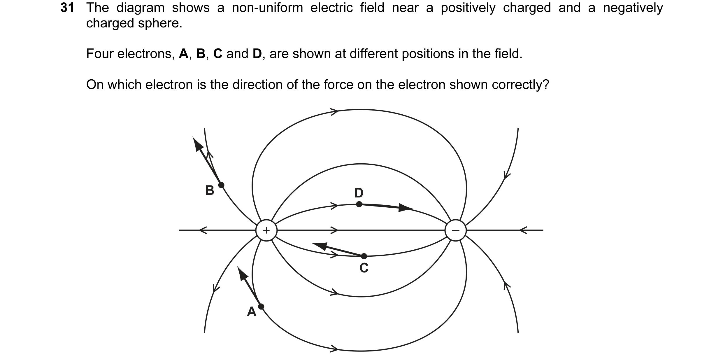Question 11: The diagram shows a non-uniform electric field near a positively charged and a negatively charged sphere. Four electrons, A, B, C and D, ar…