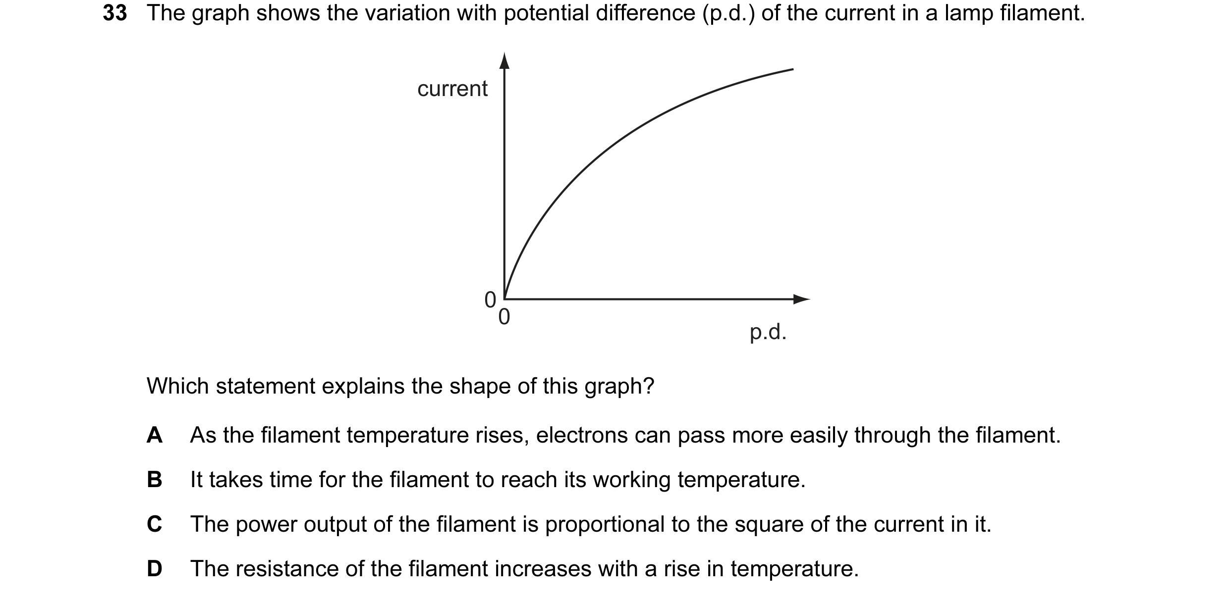 Question 34: The graph shows the variation with potential difference (p.d.) of the current in a lamp filament. current 00 p.d. Which statement explains …