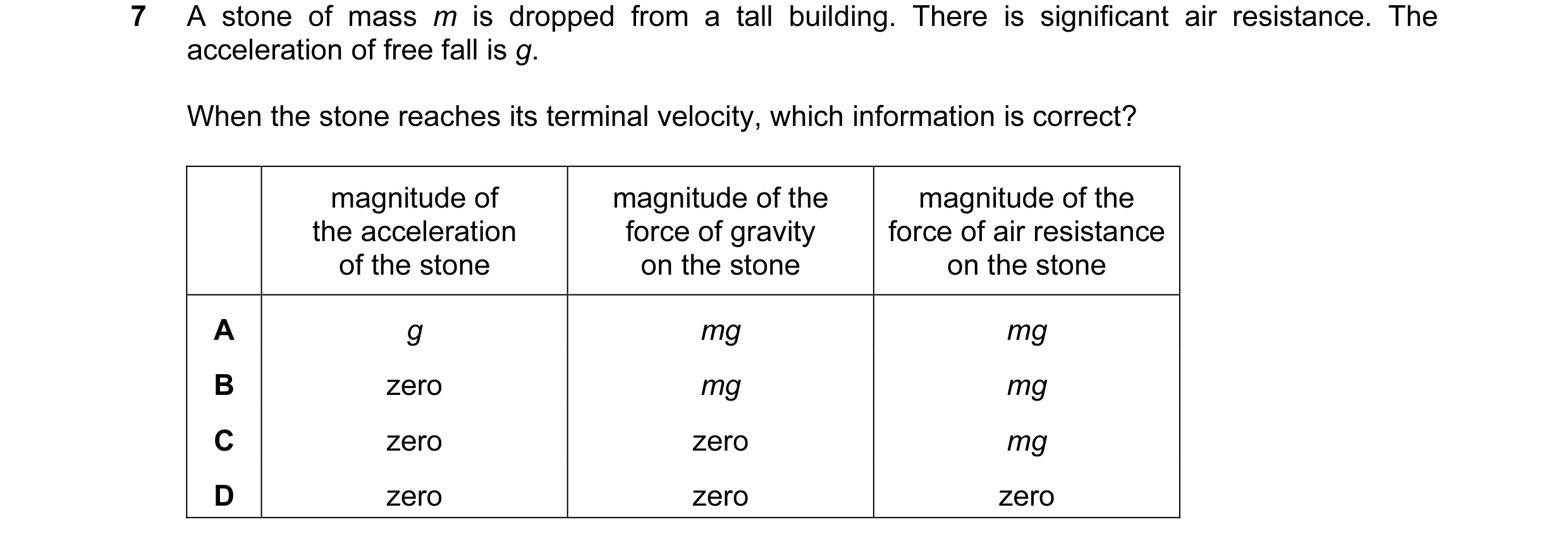 Question 24: A stone of mass m is dropped from a tall building. There is significant air resistance. The acceleration of free fall is g. When the stone …