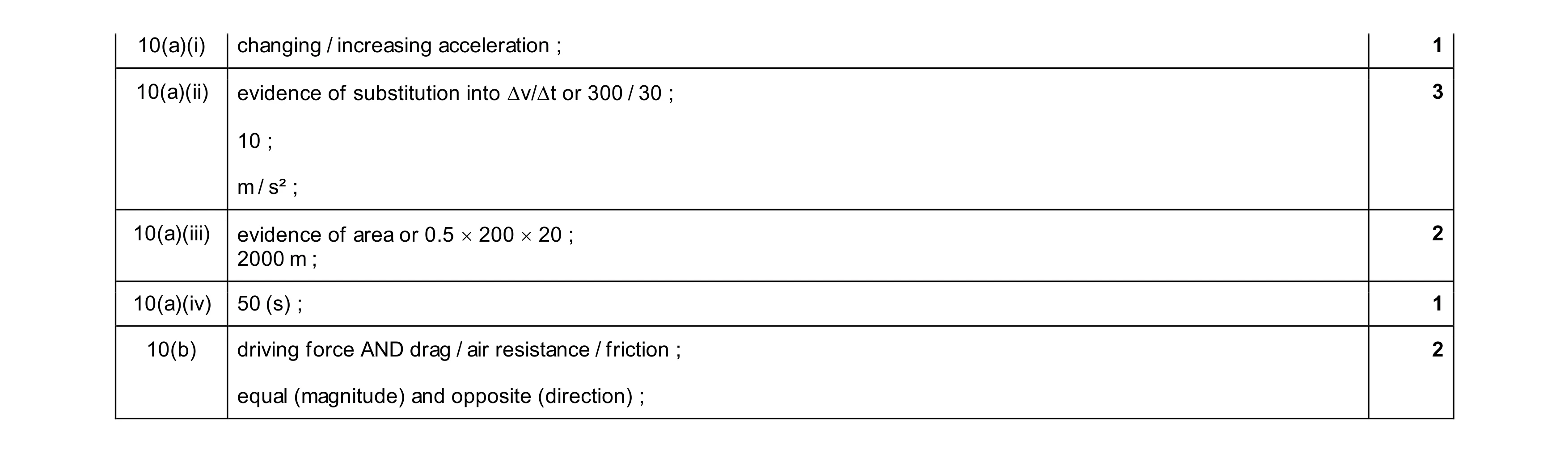 Mark scheme for question 42