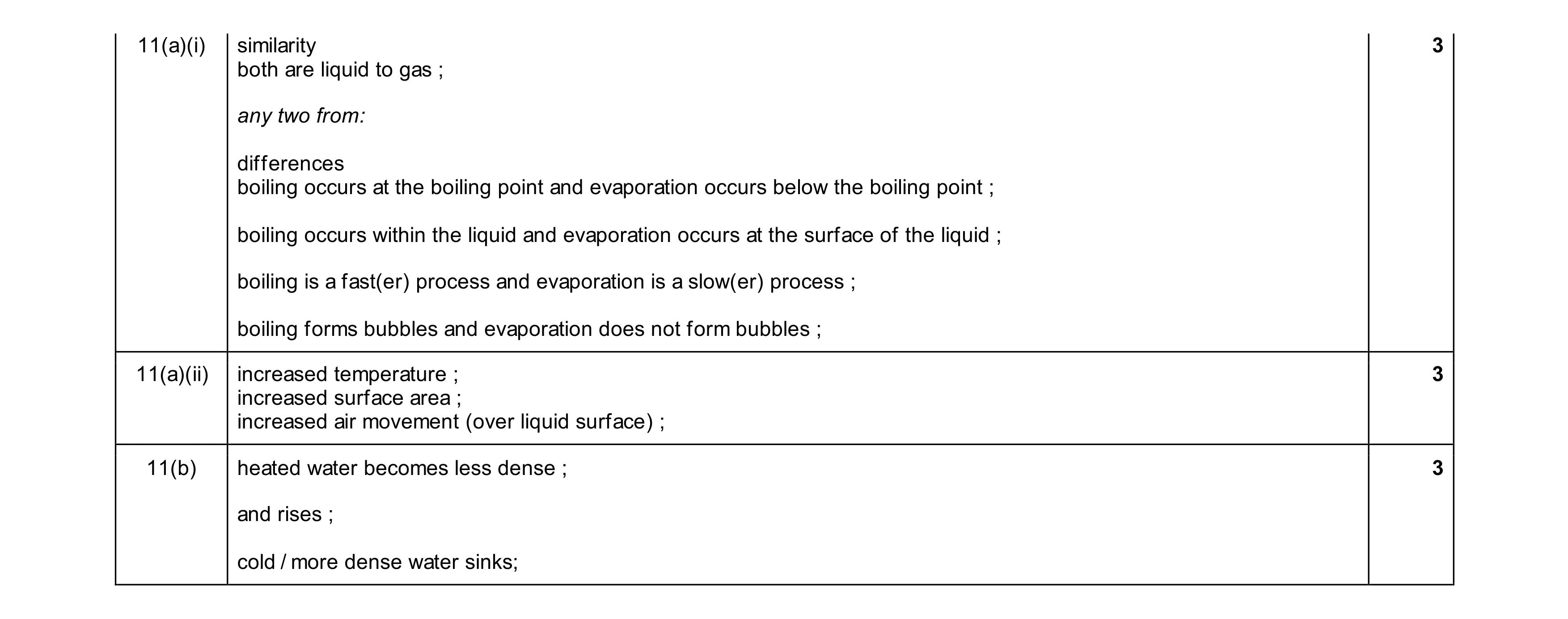 Mark scheme for question 27
