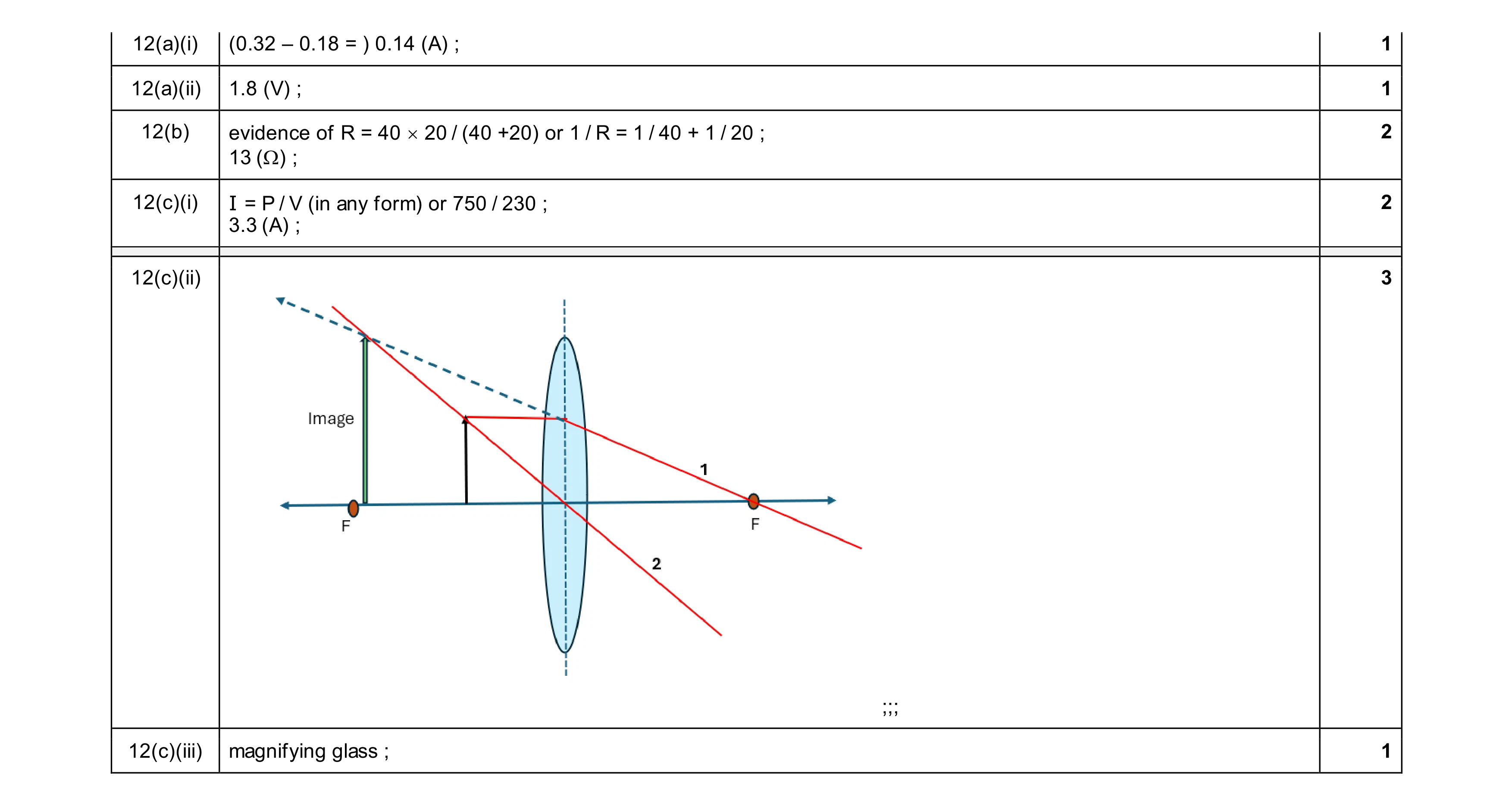 Mark scheme for question 34