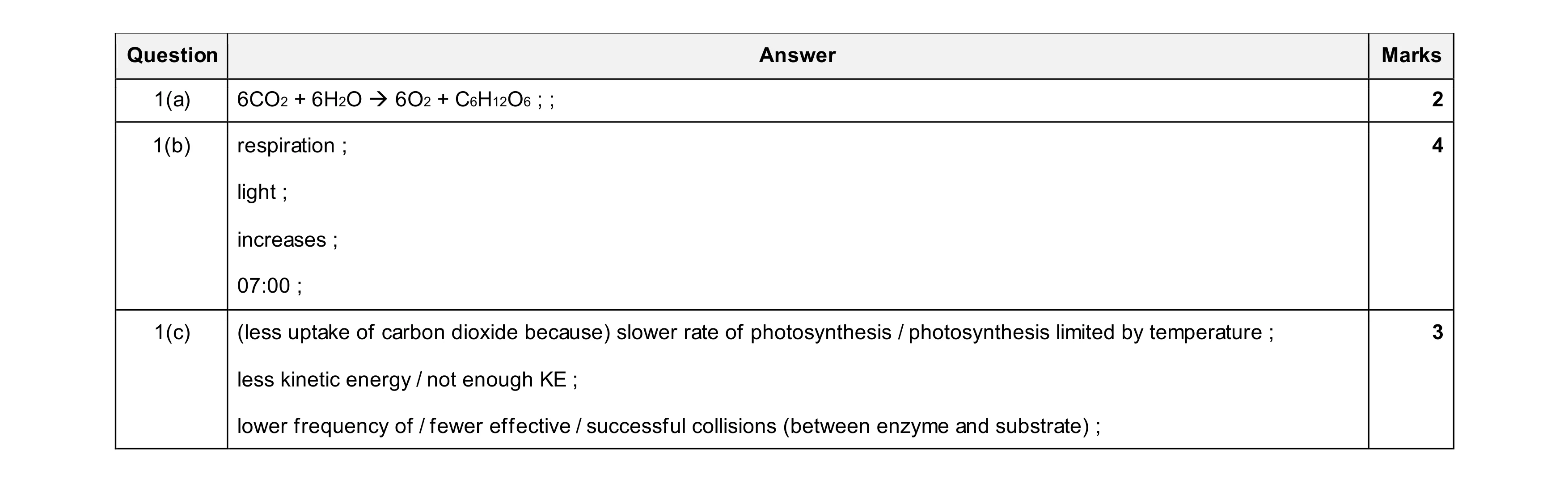 Mark scheme for question 16