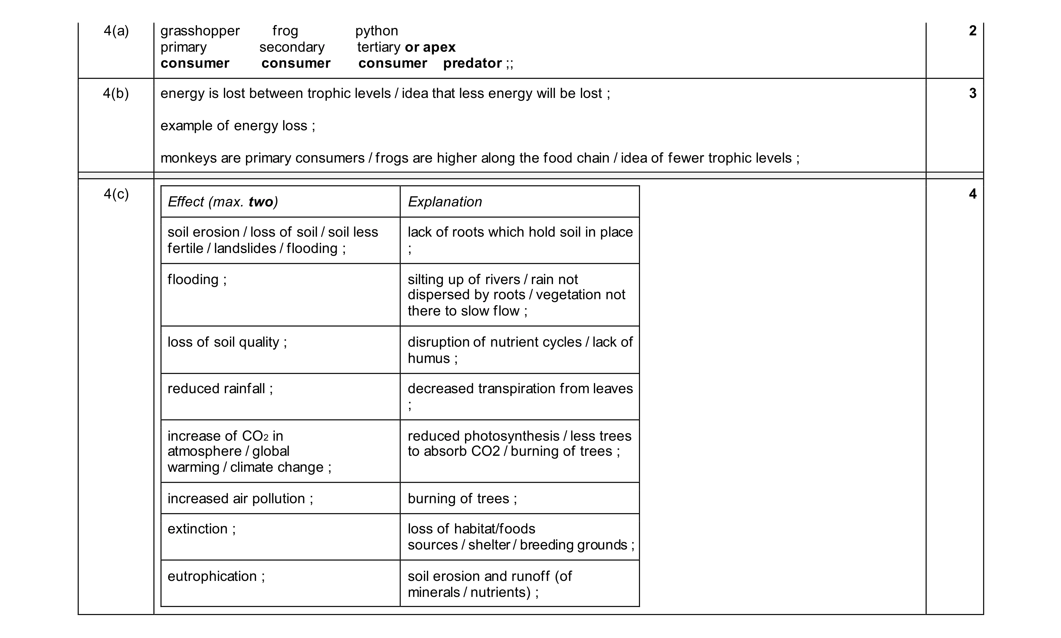 Mark scheme for question 14