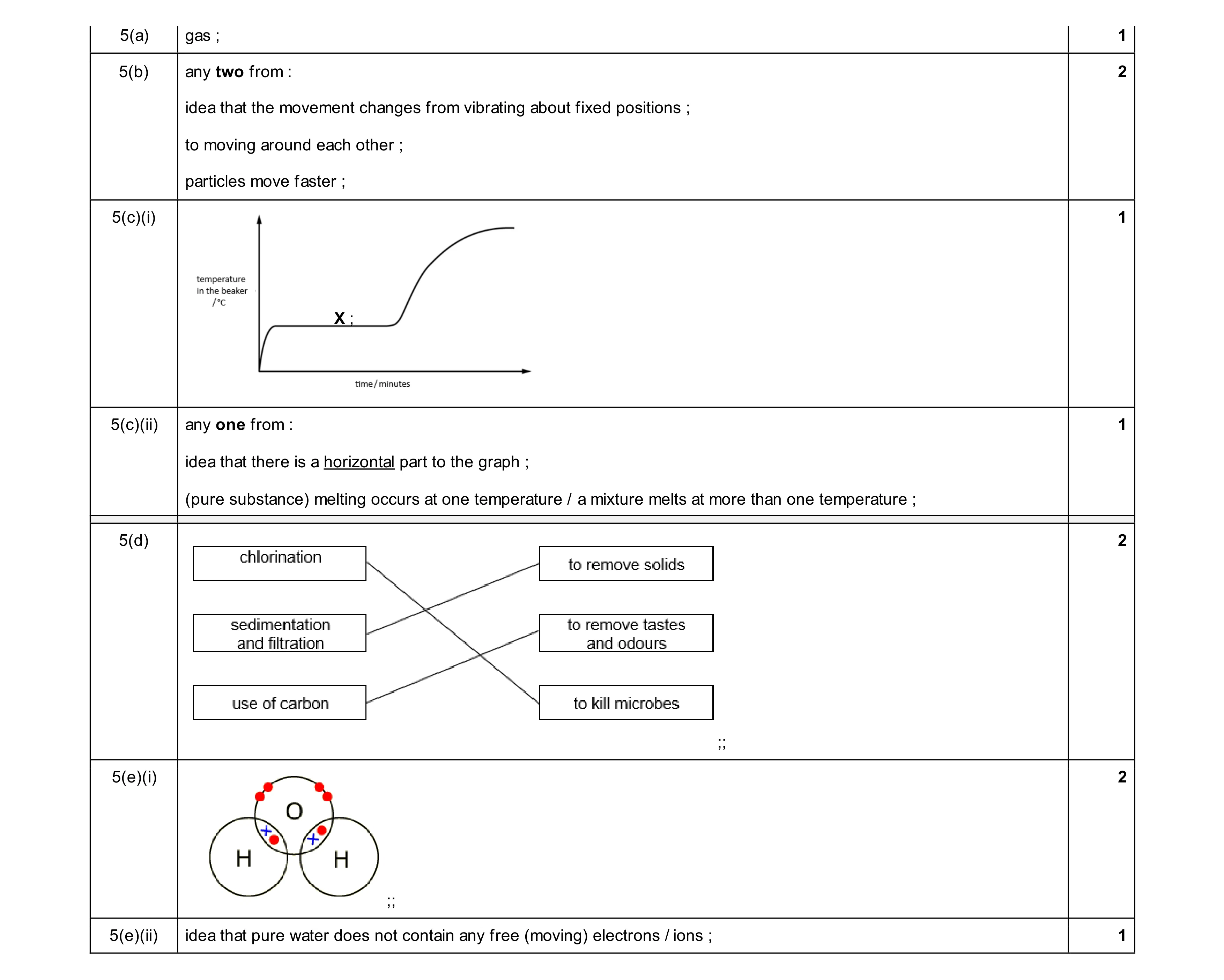 Mark scheme for question 39