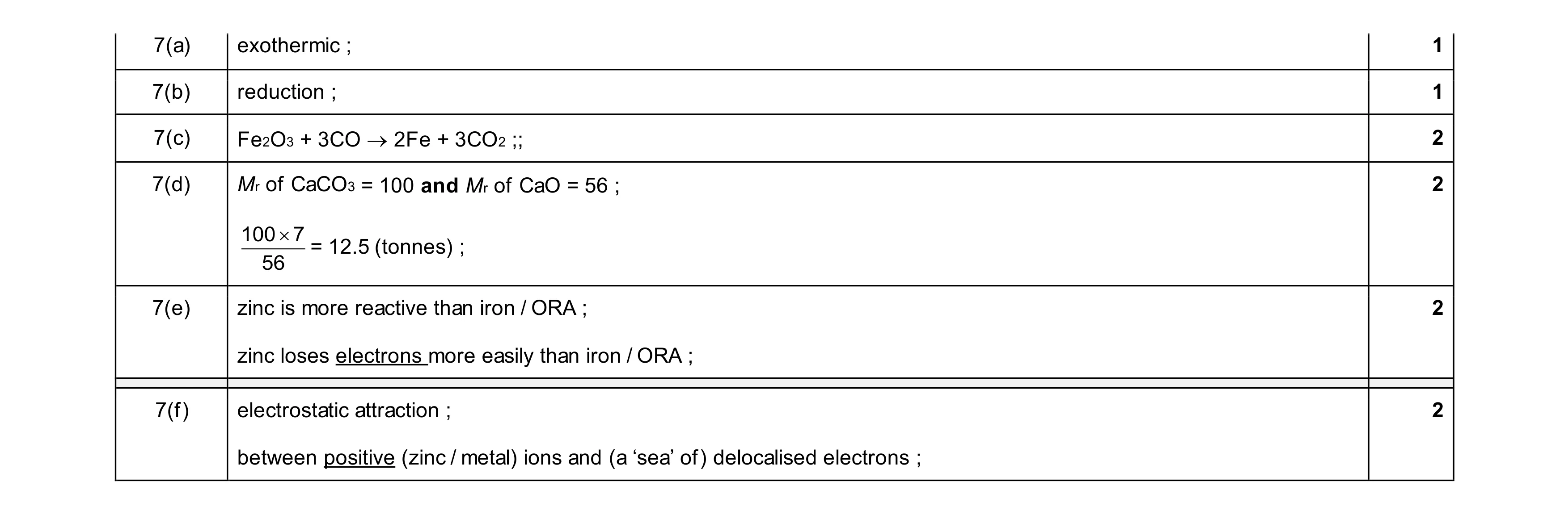Mark scheme for question 11