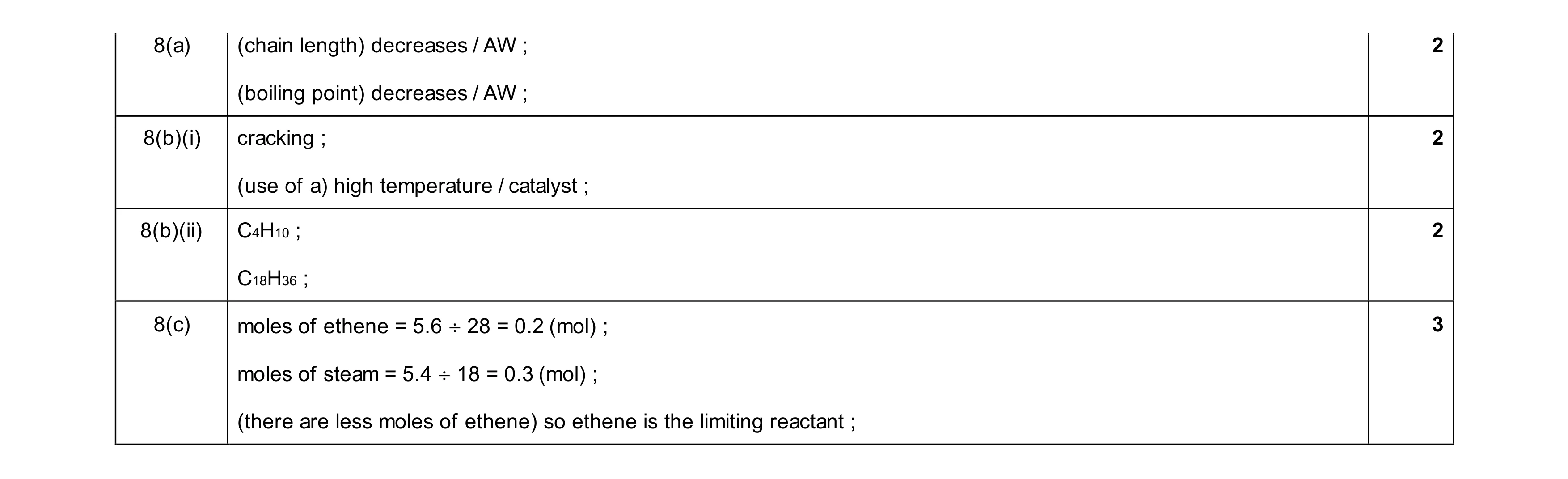 Mark scheme for question 21
