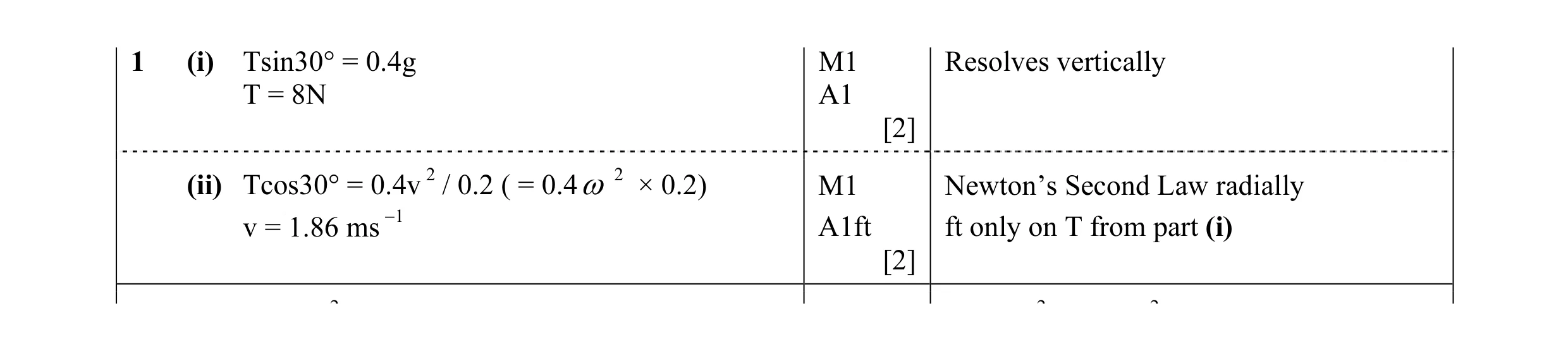 Mark scheme for question 58