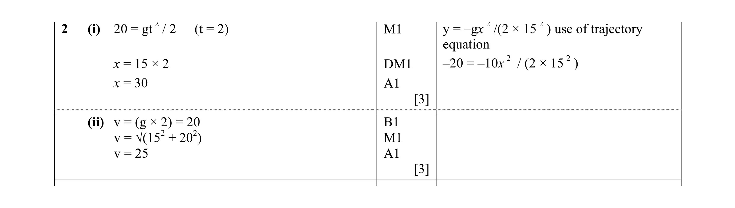 Mark scheme for question 47