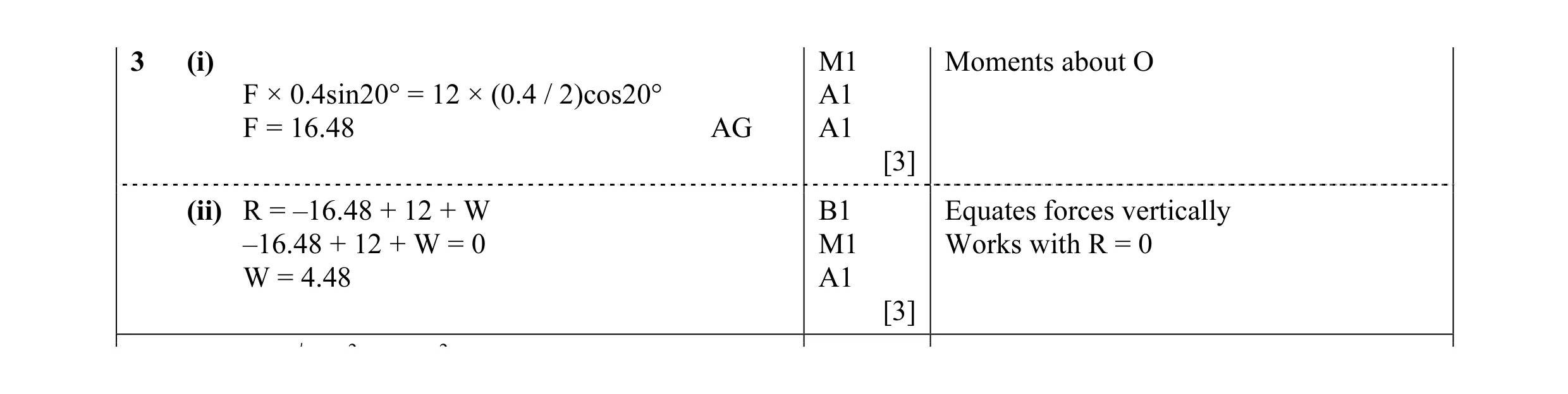 Mark scheme for question 59