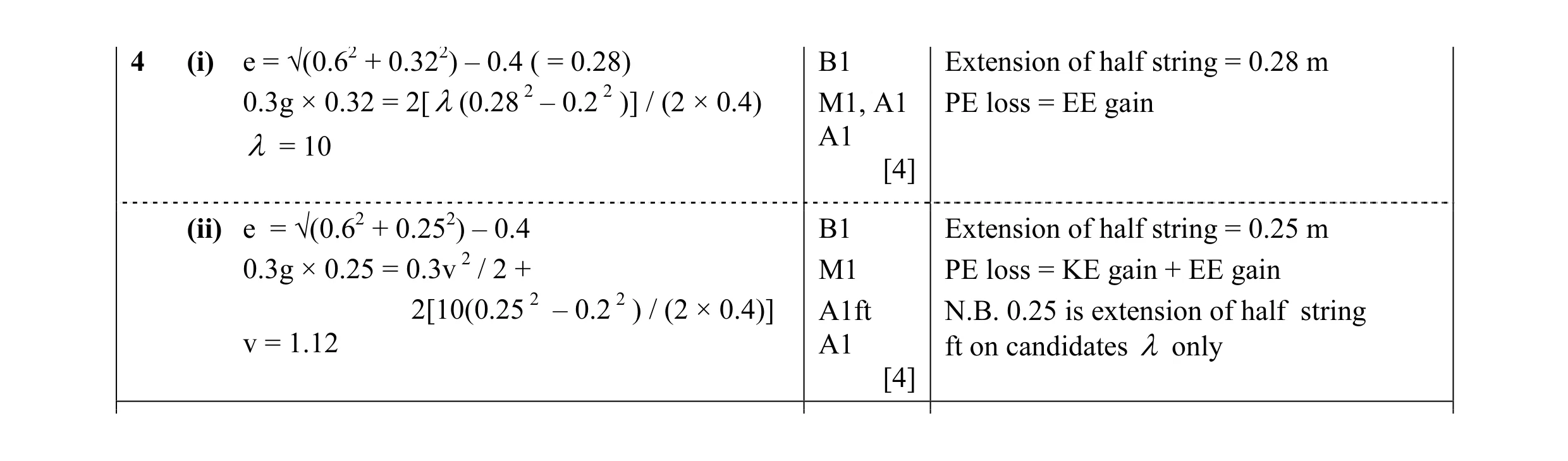 Mark scheme for question 23